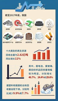 重磅 商务部发布 中国再生资源回收行业发展报告 2018 重点解读与全文附录